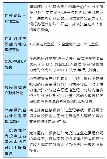 海南能成为金融中心吗,海南自由港对海南农业的影响