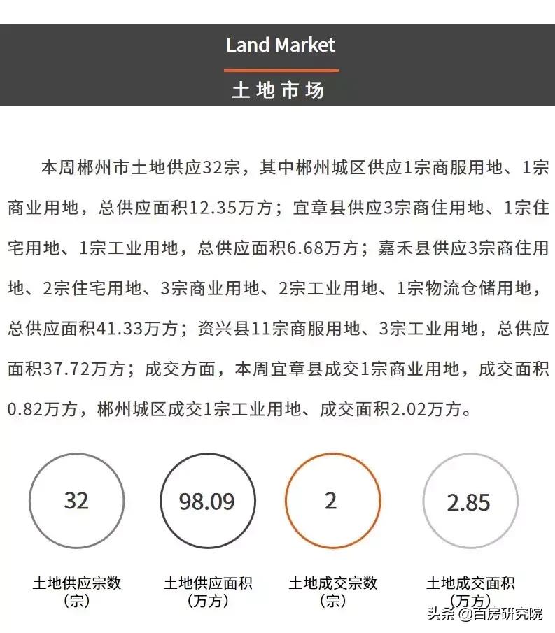 郴州楼市最新行情,郴州乾通时代广场32栋户型图