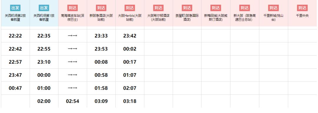 飞机去晚了赶不上怎么办,第一班飞机晚点赶不上转机怎么办