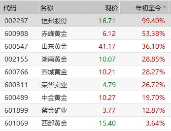 黄金行情操作技术,黄金牛市如何买