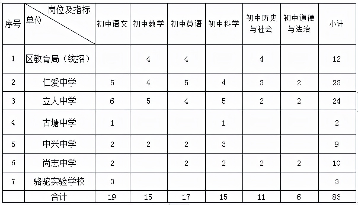 镇海中学招聘教师录用名单,宁波镇海区教师招聘