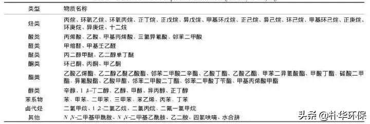 东莞制鞋业工厂废气处理流程,惠城区制鞋业工厂废气处理公司