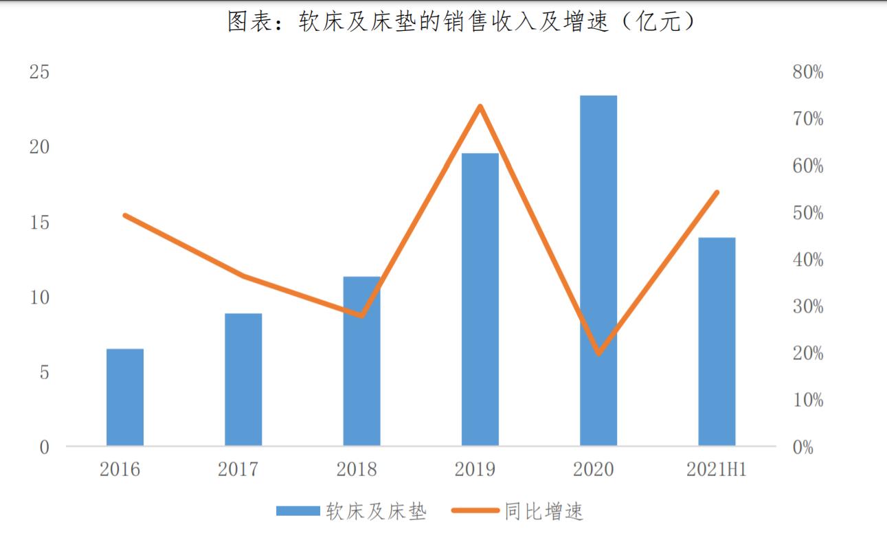 顾家家居深度分析,顾家家居研究报告