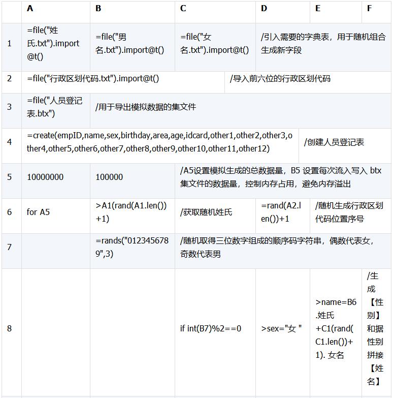 模拟数据生成,测试数据统计分析制作