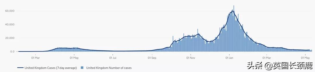 *锁封**有望在7月5日结束！英国各地大型接种点投入使用