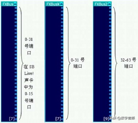 创新7.1声卡kx精调环绕音乐播放,创新声卡kx驱动安装调试