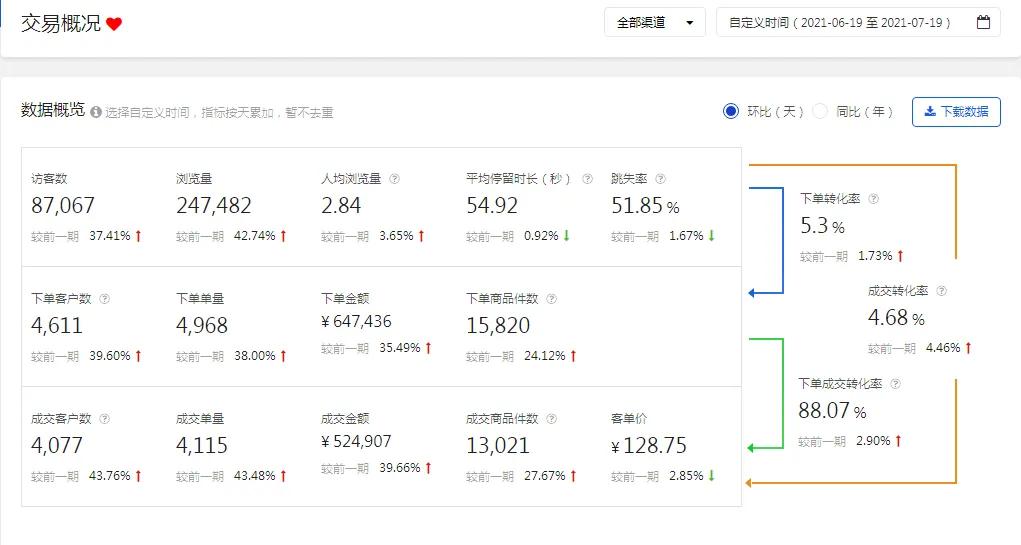 京东快车一个计划几个单元比较好,京东快车无限出价系数有什么讲究