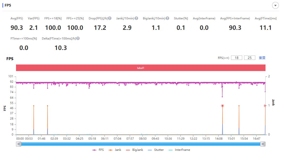 红魔6pro的魅力,红魔6pro的功能