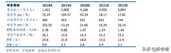 300132青松股份股票2021业绩,300132青松股份股吧行情