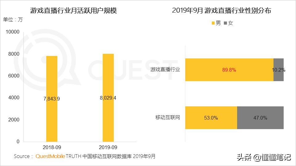 在斗鱼上怎样直播带货,斗鱼用什么方法直播带货