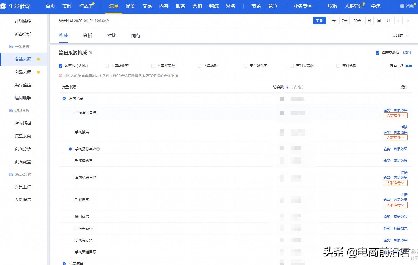 淘宝运营新手店铺的流量来源,淘宝店铺流量来源的十大途径