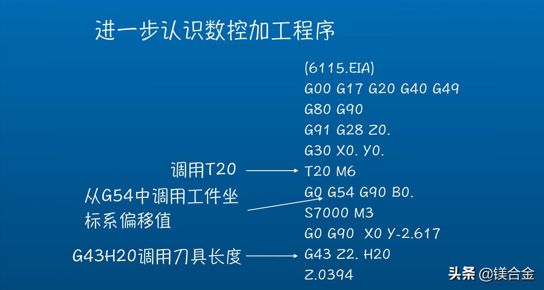 数控加工全过程讲解,数控加工技术基本知识坐标
