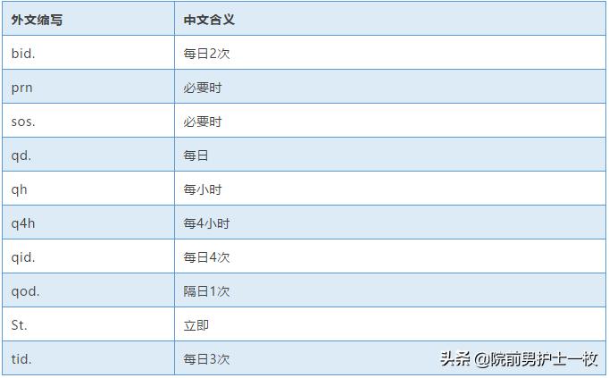 干货：医学职场小白必须知道的常用数值