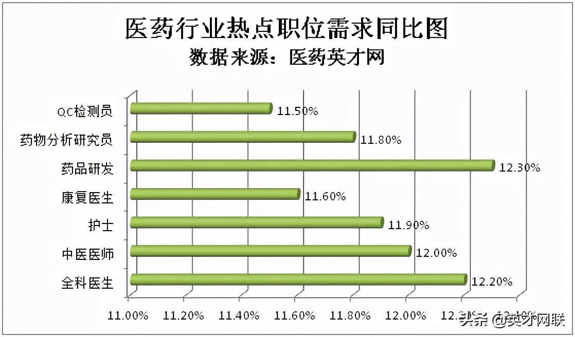 化工医药英才网,宁波医药英才网