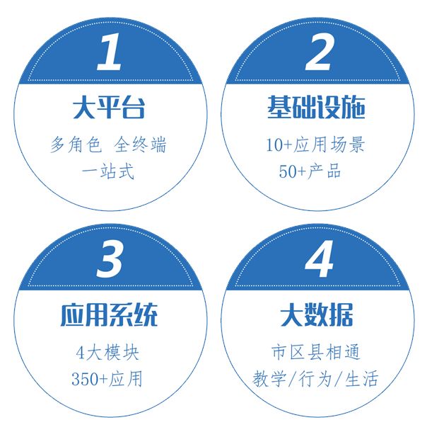 鑫考教育产品优势,鑫考教育云平台