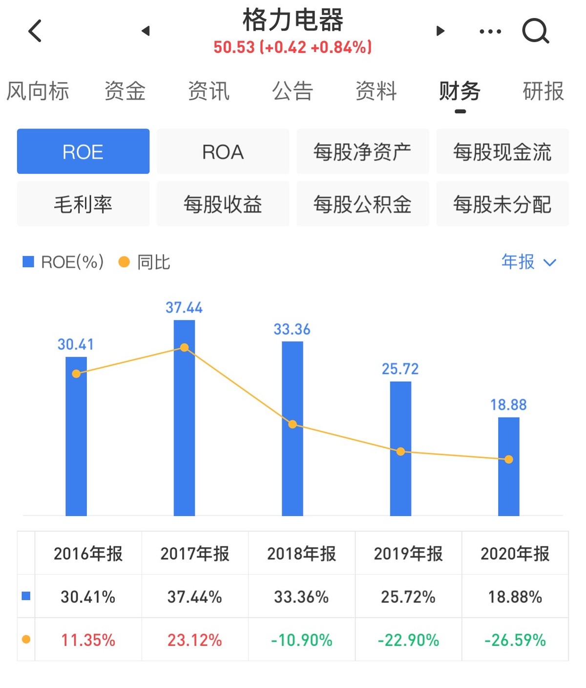 中国平安的地产困局,中国平安投资失败