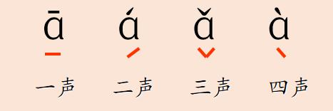 一年级语文园地一汉语拼音字母表,一年级下册汉语拼音字母表的读法