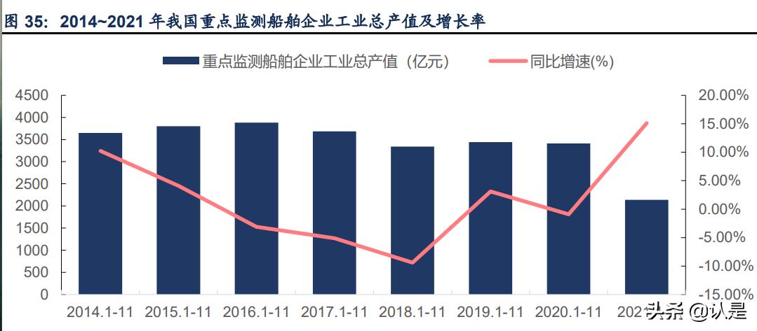 润邦股份深度分析,润邦股份深海风电
