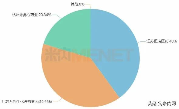 痛风特效新药240万,治疗痛风新药最新消息
