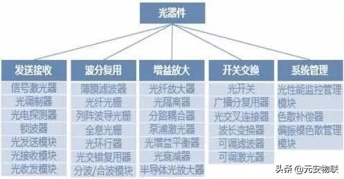 5g投票门来龙去脉,关于5g的几个认知看看你中招了吗