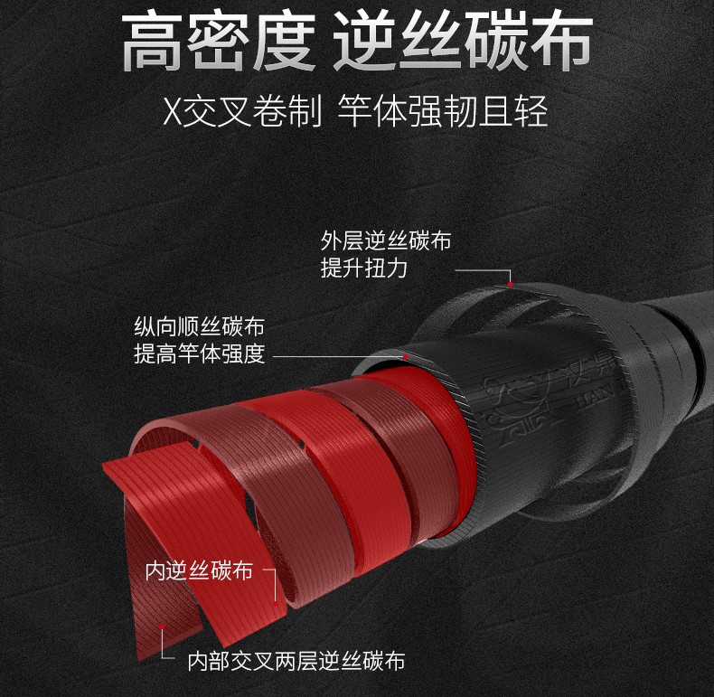 7.2米百元以内评价最好的鱼竿,推荐一支六米三的鱼竿百元左右