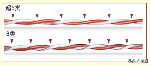 100欧姆超5类和6类非屏蔽双绞线（UTP）的区别