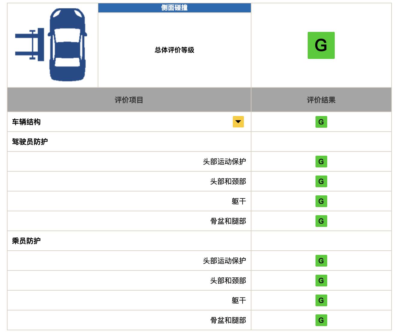中国保险汽车安全测评,中国保险汽车安全指数测试