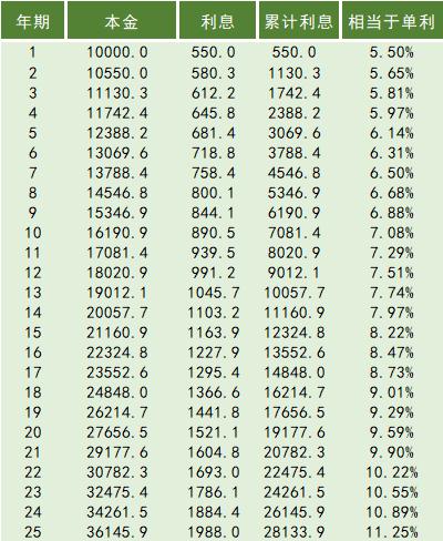 余额宝的收益怎么越来越少了,余额宝现在收益怎么越来越少