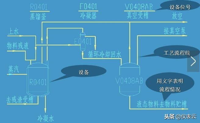 记住pid图的方法,pid流程图零基础入门教程