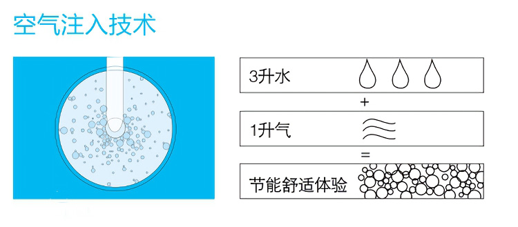 简洁式淋浴,淋浴全套一体式如何选择