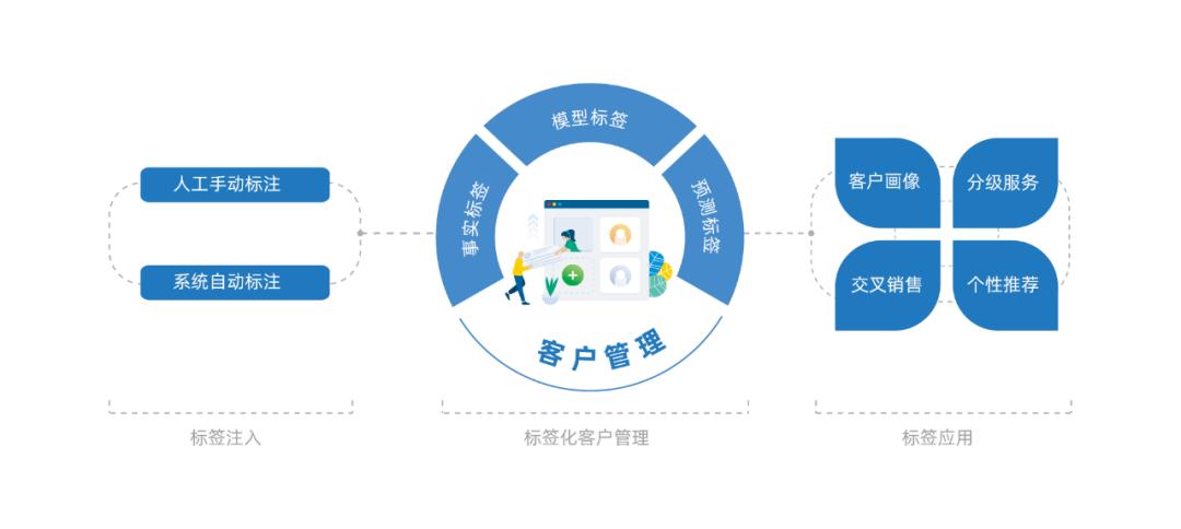 医疗行业crm系统有哪些,医院crm管理