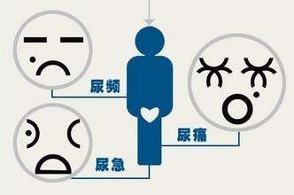 尿频尿急尿痛你不能忽视的肾问题,尿频尿急当心得了什么病