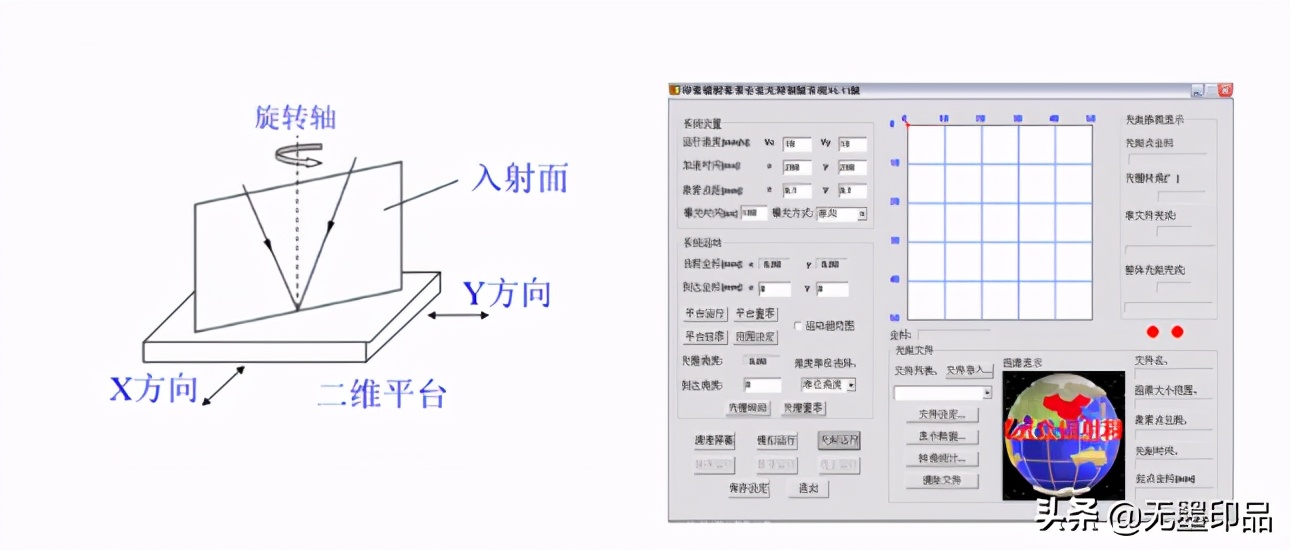 光栅的结构特征,光栅的特性分析与应用