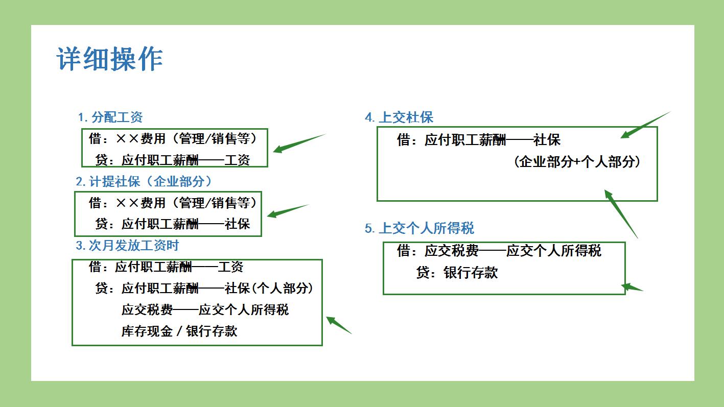 公司承担的社保做账需要什么附件,做账的时候个人部分社保怎么打印