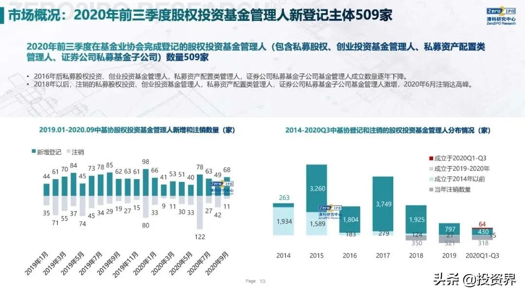 又一家成立的私募基金,又一家跨境电商公司获超亿元投资