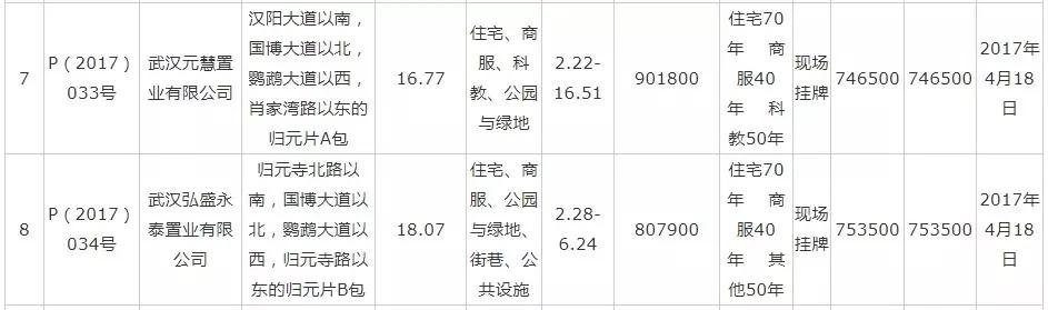 内环一线小户型新盘,内环一线小户型楼盘