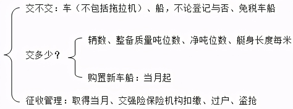 初级会计实务考96,初级会计66口诀