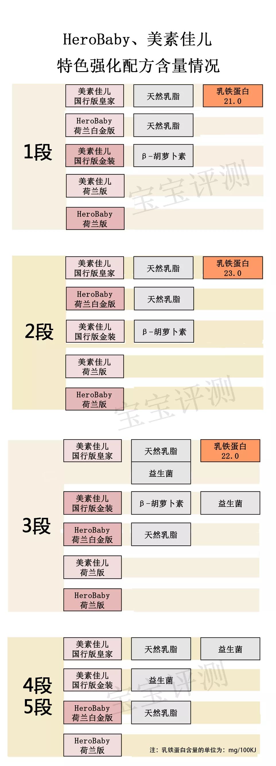 美素佳儿1段奶粉测评怎么选择,1段奶粉口碑最好的一款美素佳儿