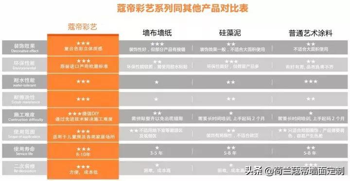艺术涂料的成分有哪些,常见的艺术涂料有哪几类