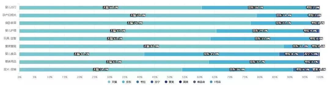 2021年互联网母婴市场分析报告,母婴新零售大数据分析