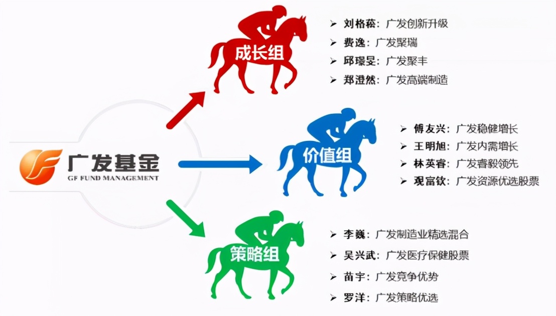 广发基金现在怎么样了,广发财智金骗局揭秘