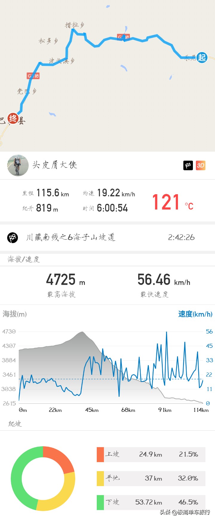骑行318川藏线详细攻略图,骑行318川藏线详细路线图