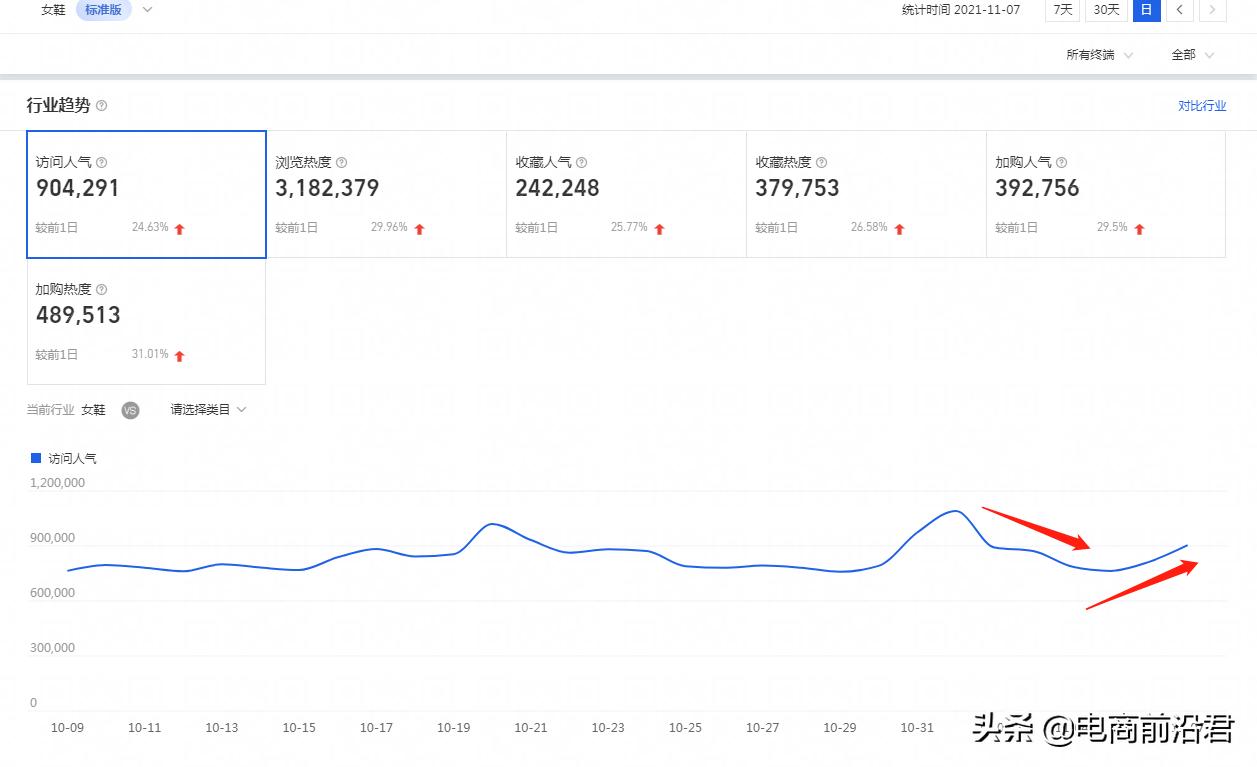 淘宝店铺运营新手如何操作,淘宝网店如何运营赚钱