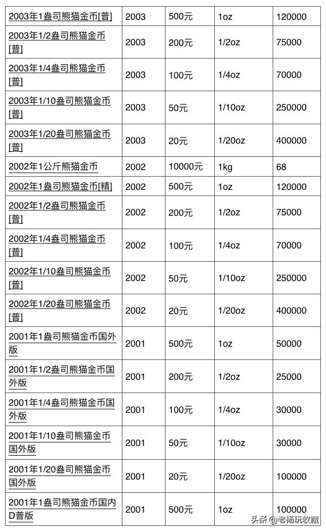 熊猫币收藏基本知识讲解,收藏熊猫金币有升值空间吗