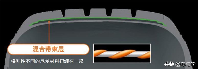 豪华舒适的车,邓禄普ve303和pt5哪款更舒适