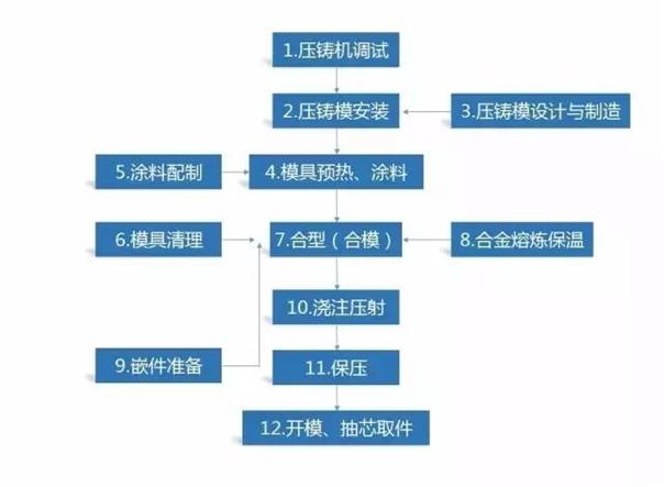铸造工艺原理及讲解,十大炼铁工艺图解