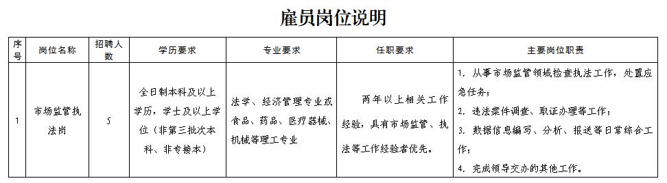 天津港保税区雇员孙晓萌,天津东疆港保税区管委会招聘