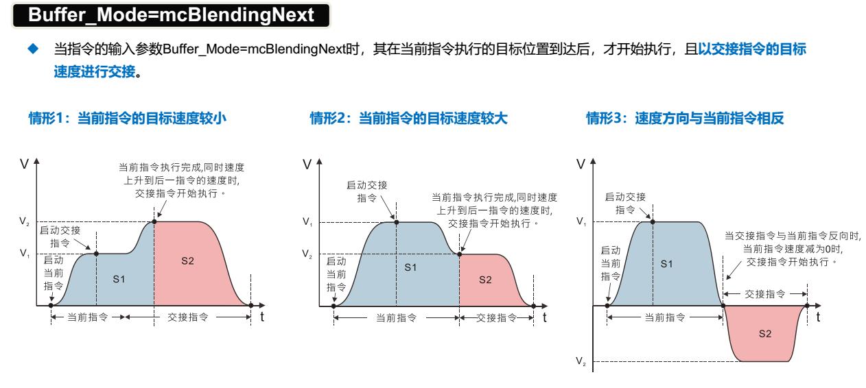 台达伺服手动运动调试,台达运动控制器与电脑通讯不上
