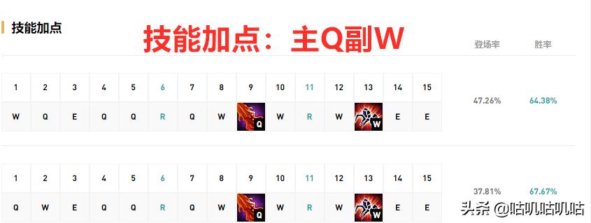 lol蜘蛛女皇打野天赋符文,lol打野蜘蛛教程