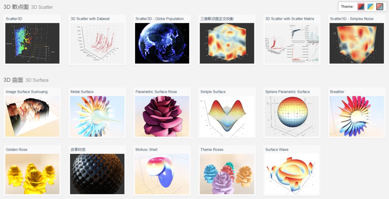 使用echart实现自由绘图,echarts画图怎么将雷达图缩小